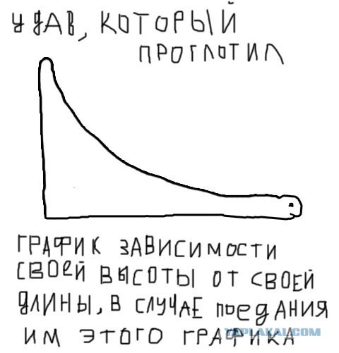 Адовый трэш и тупизм на начало недели