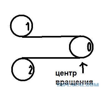 Вопрос космологических масштабов...