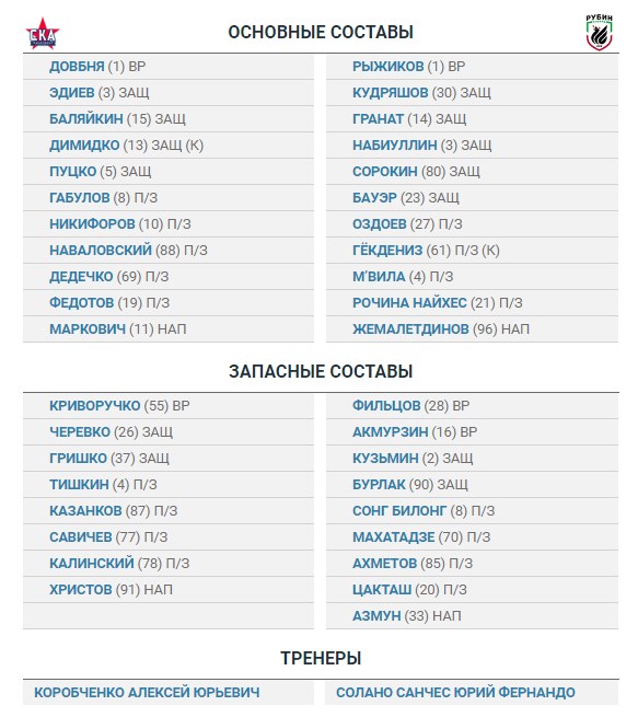 Футбол. Чемпионат России 2017-2018 часть 4