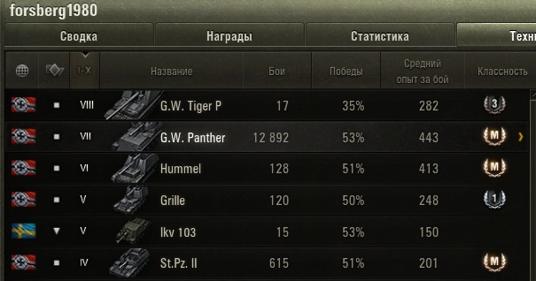 Wargaming 57