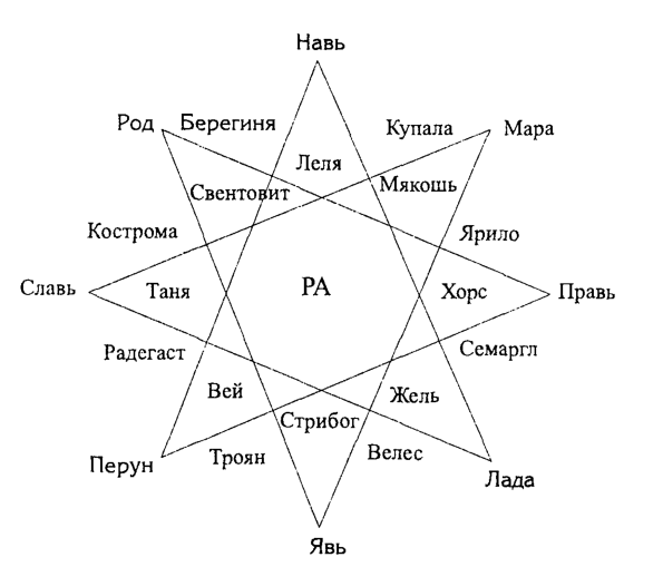 Анубис, владыка Запада. Дружественное божество Древнего Египта
