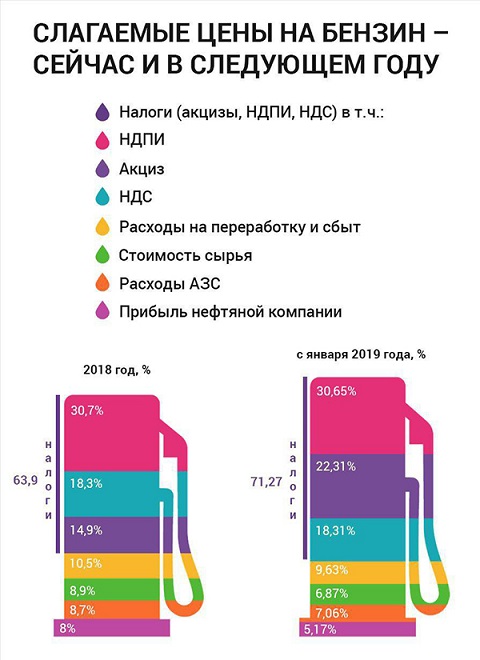 Из-за этих "рывков" и "прорывов" вся "стабильность" рухнула