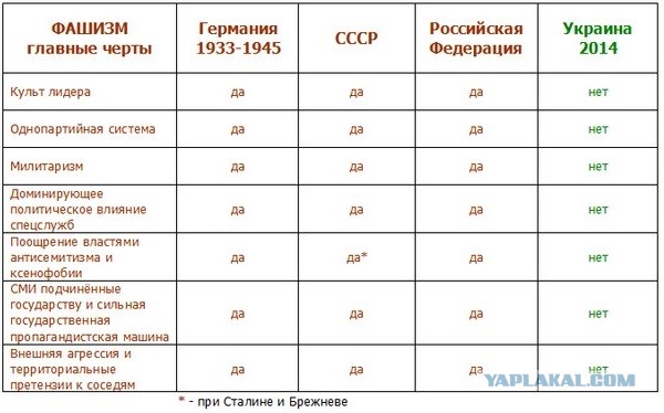 Посмотрите что со спальными районами Харькова...