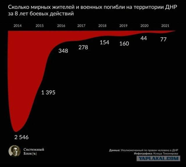 Путин на оперативном совещании Совбеза РФ, 10.10.2022