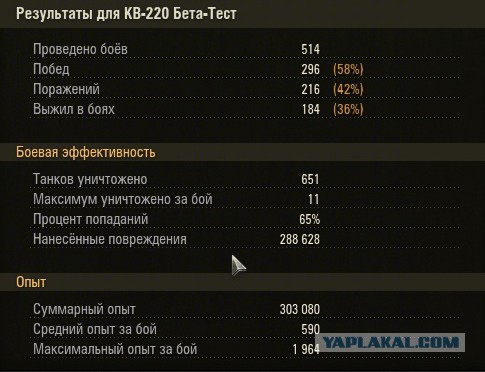 Wargaming 5