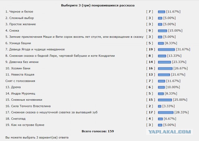 Не рой другому яму