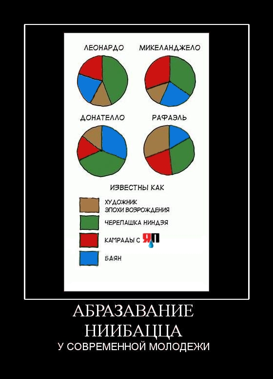 Пробелы в образовании