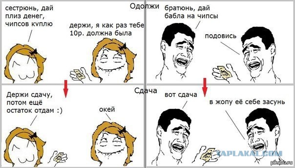 12 различий между полами