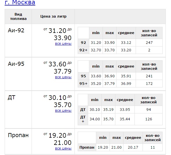 Нефть по 120 долларов  весной 2015?