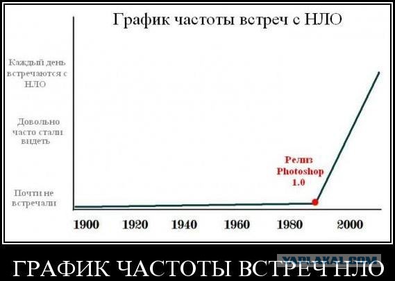 НЛО над Омском