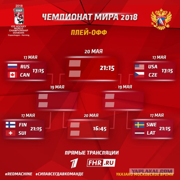 Хоккей сезон 2017-18(КХЛ.НХЛ. Сборная России. хсм. женский)часть 11