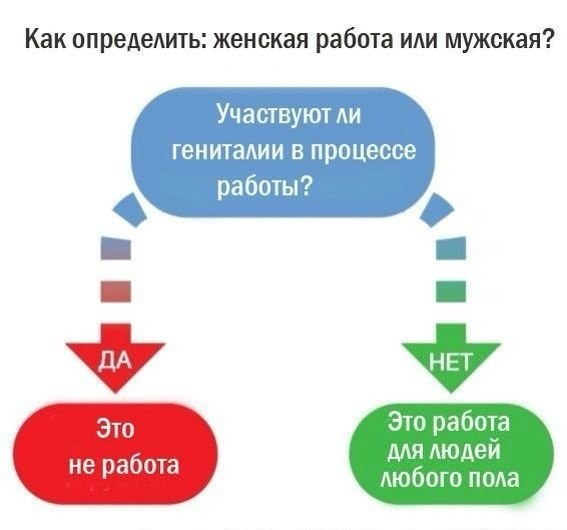 Анекдоты, соц-сети и картинки с надписями
