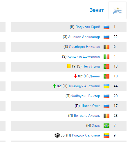Чемпионат России по футболу 2018-2019( часть X)