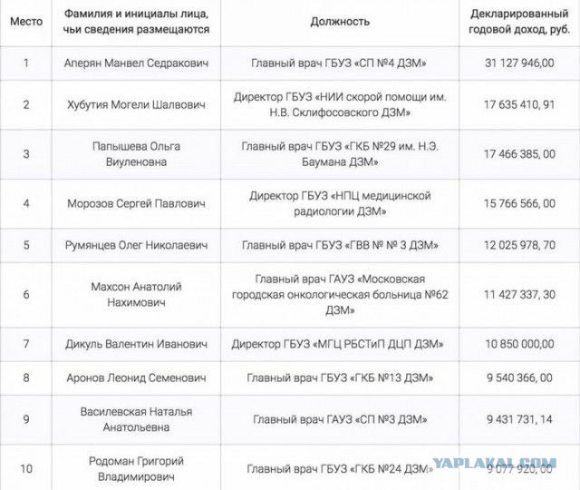 Путин анонсировал новую модель оплаты труда медработников