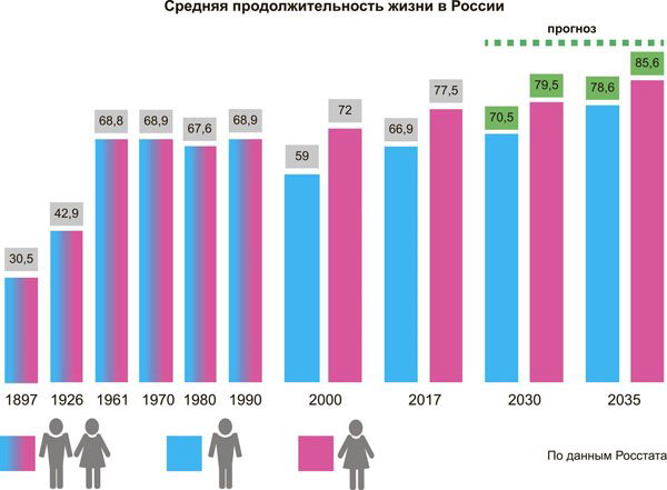 Мы первые в Европе!
