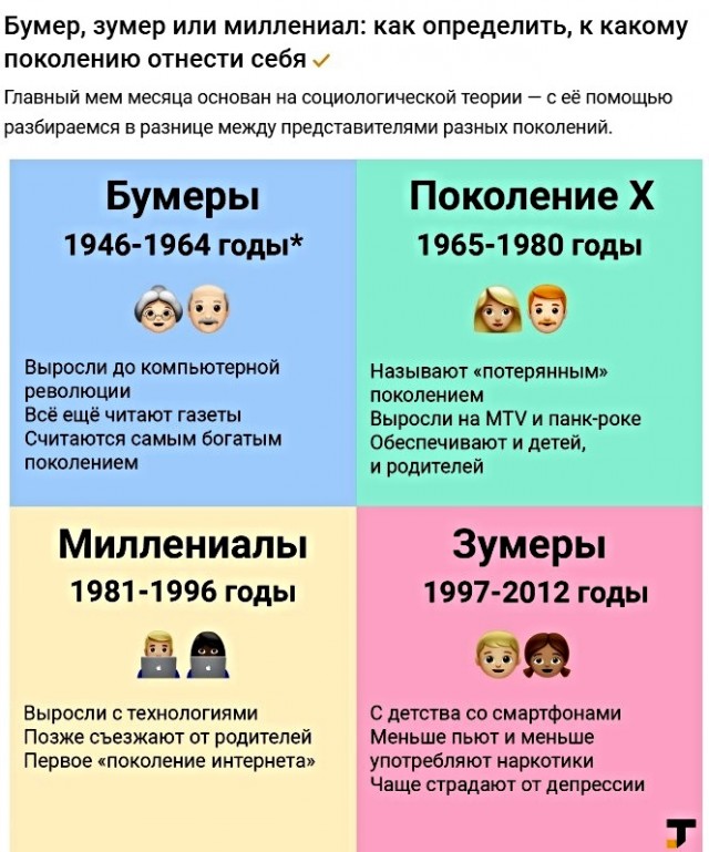 Картинки и мемы для настроения 22.11.2021