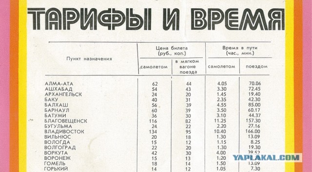 На вертолете в Ялту за три рубля. "Ужасы советского тоталитаризма"
