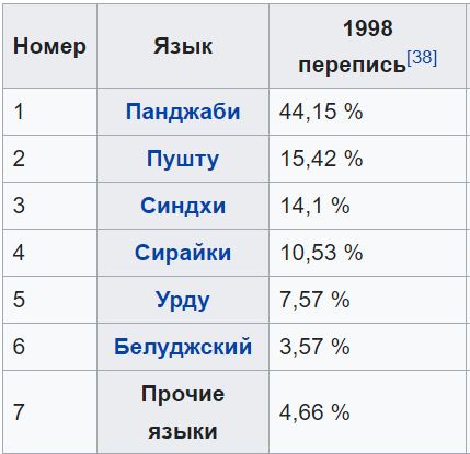 Пакистанцы чуть не обезглавили женщину из-за «богохульного» платья.