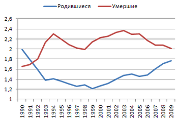 Прямая трансляция большой пресс-конференции Путина