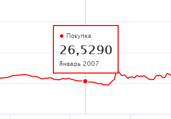 Жить стало лучше?