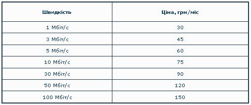 А у вас дорогой интернет?