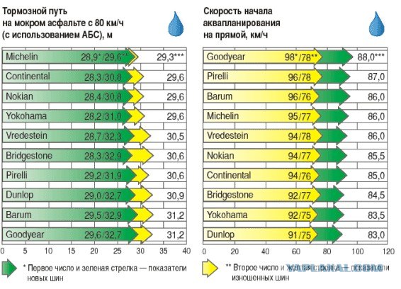 Что такое аквапланирование?