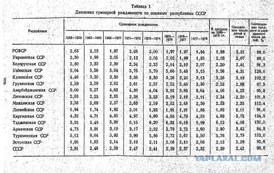 Настоящая причина, почему не хотят рожать