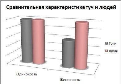Когда не с кем выпить