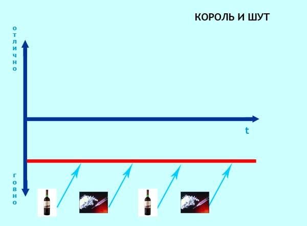 Эволюция или деградация рок-групп?