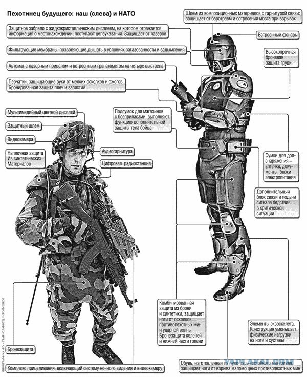 Российский солдат будущего