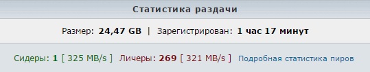 Fallout 4, Бостон