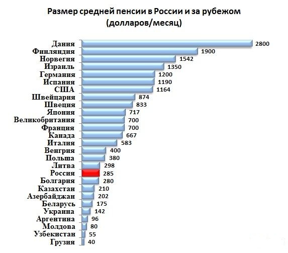 Госдума поддержала заморозку пенсионных накоплений до 2020 года