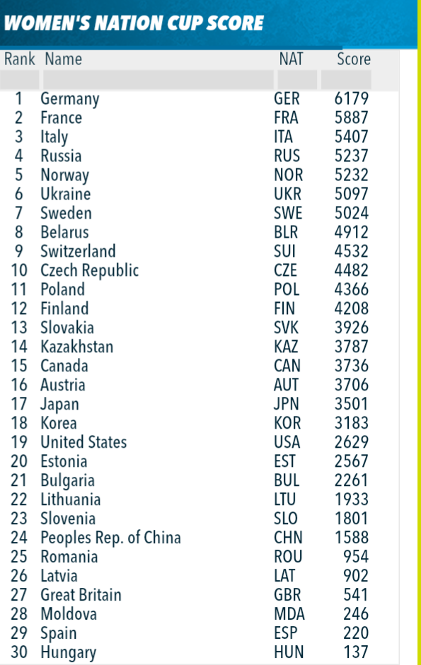 Биатлон. Сезон 2017/2018. Часть 8. Контиолахти ( Финляндия)+Холменколлен  (Норвегия)+ Тюмень(Россия)