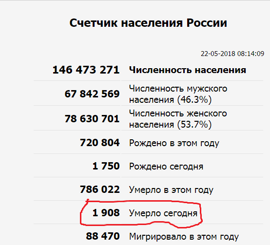 Счётчик населения России. Счётчик численности населения России. Счётчик населения России 2021. Счётчик населения России 2020.