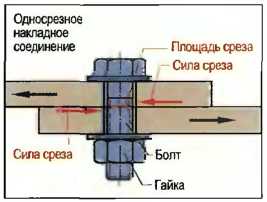 Заклёпка