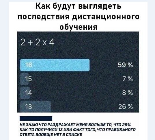Картинки и мемы для настроения 02.02.2021