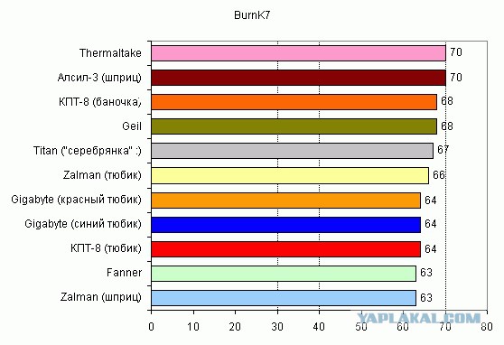 Покупка б/у ноутбука – лотерея или трезвый расчет