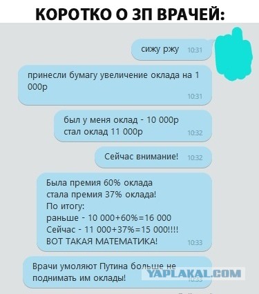 Зарплата в Польше. Для совсем безруких.