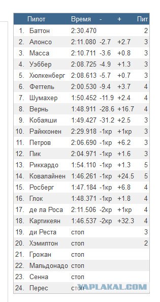 Формула-1 (сезон 2012)