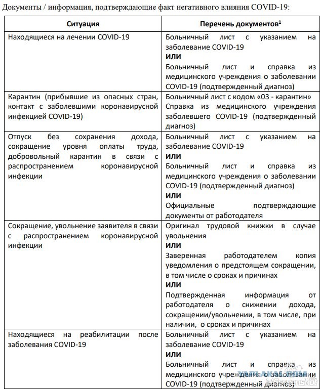 Сбер, о кредитных каникулах