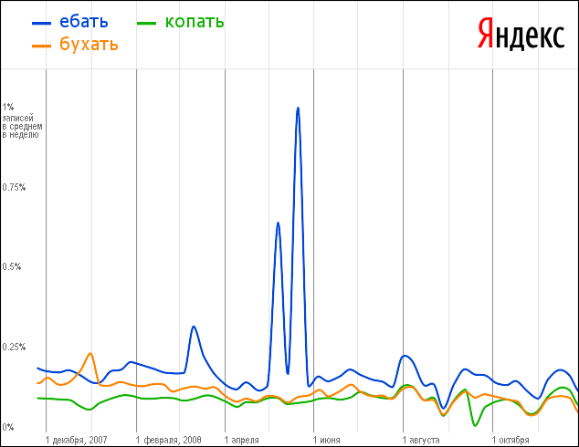 Романтики больше нет.