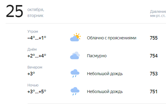 Солнечное затмение 25 октября 2022