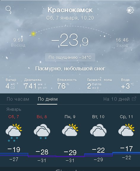Что то зябко, а как у вас?
