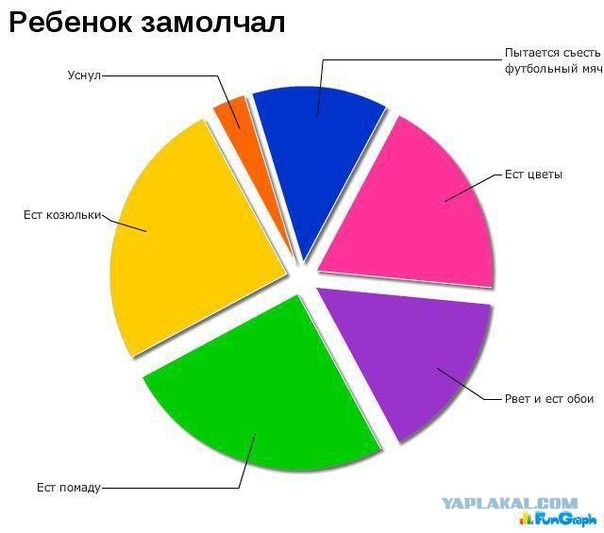 Нас с тобой мама убьет