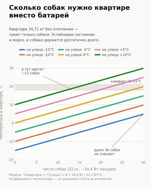 Картинки на среду