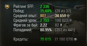 Wargaming 17