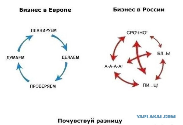 Как иметь дело с русскими