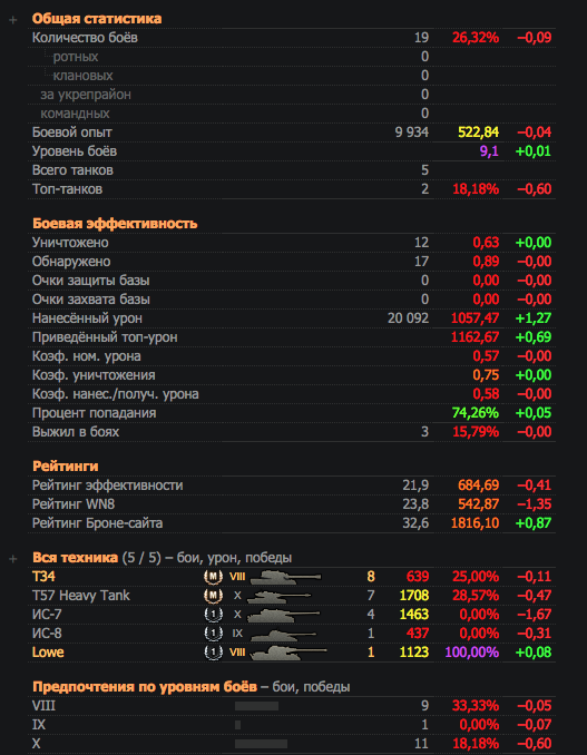 Wargaming 22
