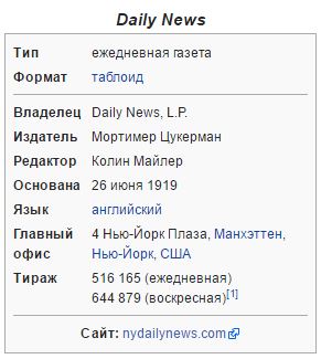 Умер Джордж Сорос ?