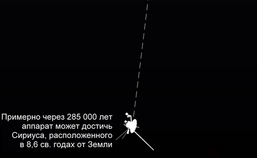 Самая длительная научная миссия в космосе – космические зонды “Вояджер”